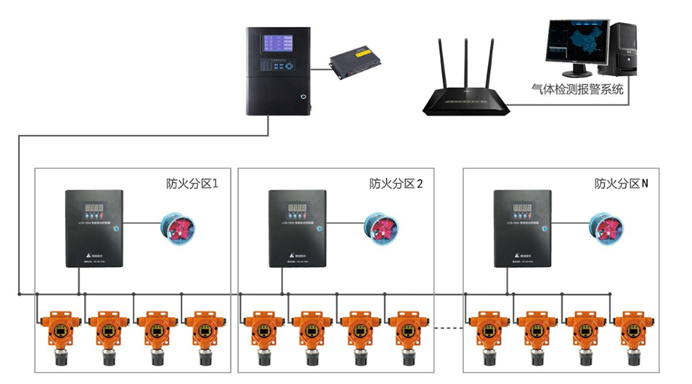 喷漆房可燃气体报警器情形清静系统解决方案-球速体育-高端气体报警器