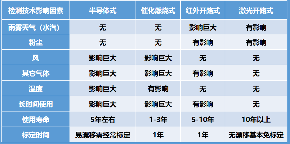 激光甲烷遥测仪-球速体育-高端气体报警器