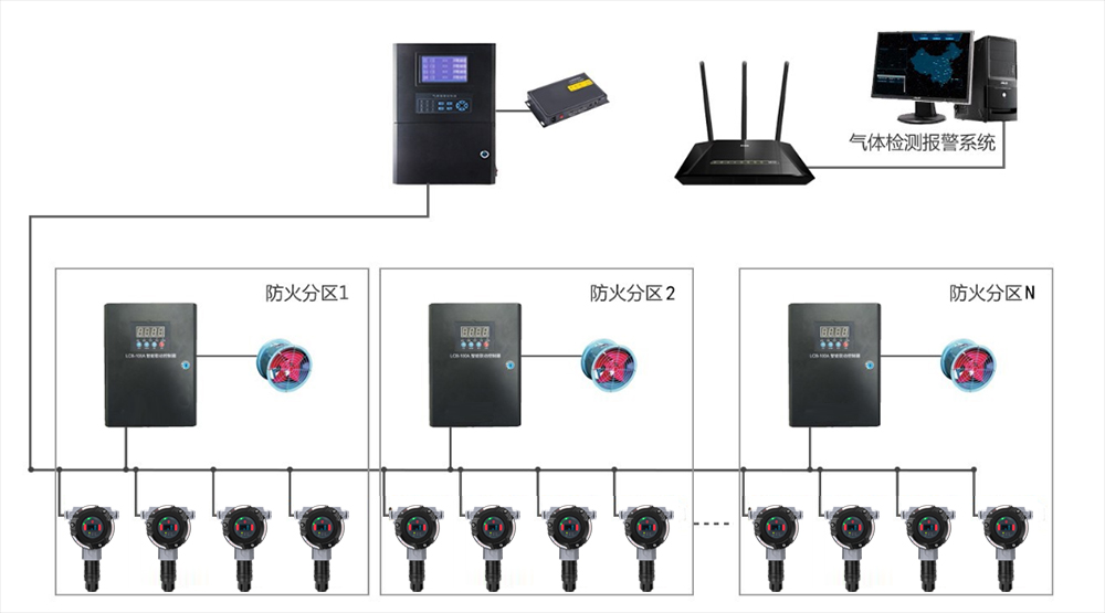化工行业有毒有害气体检测解决方案-球速体育-高端气体报警器