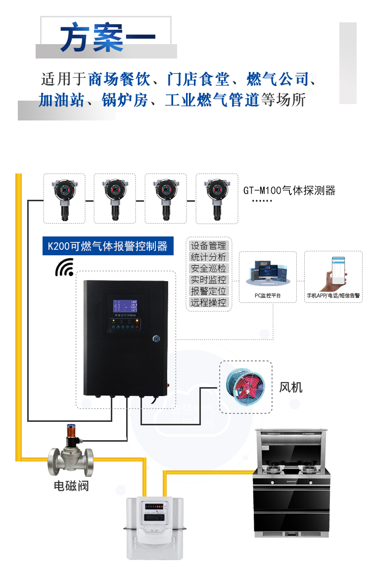 都会燃气管道燃气报警器解决方案-球速体育-高端气体报警器