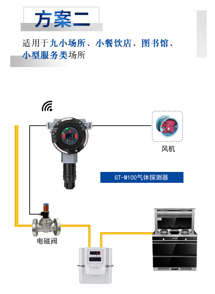 都会燃气管道燃气报警器解决方案-球速体育-高端气体报警器