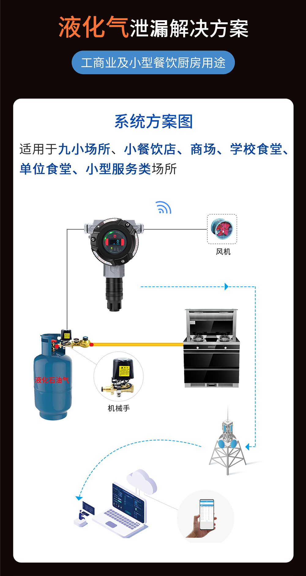 都会燃气管道燃气报警器解决方案-球速体育-高端气体报警器