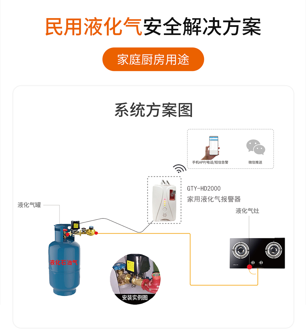 都会燃气管道燃气报警器解决方案-球速体育-高端气体报警器