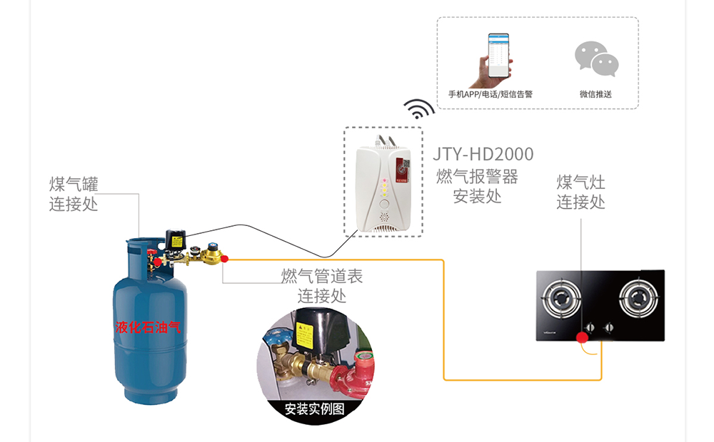 家用燃气报警器解决方案-球速体育-高端气体报警器