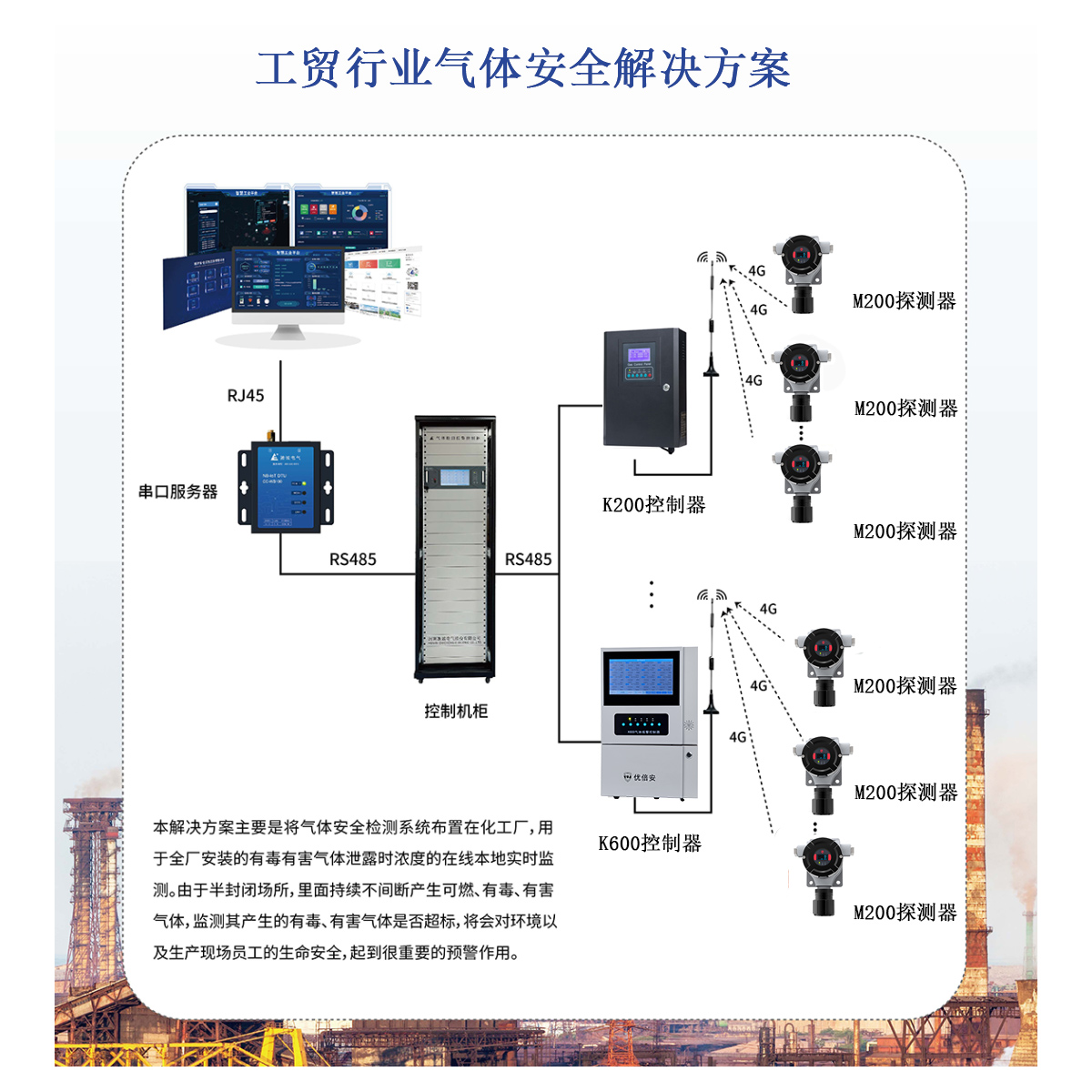工贸行业气体清静解决方案-球速体育-高端气体报警器