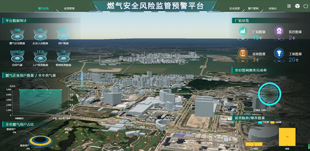都会生命线气体检测解决方案-球速体育-高端气体报警器