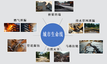都会生命线气体检测解决方案