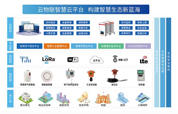 球速体育科技宣布新一代智能气体监测系统 助力工业清静升级