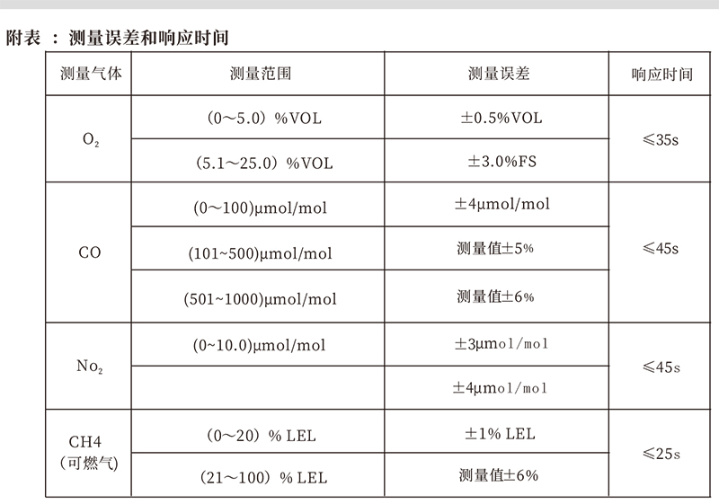 JD4多参数气体检测报警仪-球速体育-高端气体报警器